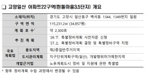 LH, 고양일산 흰돌마을 3·5단지 주민대표단과 업무협약