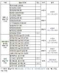 성남시, 오는 20일부터 도심 곳곳 물놀이장 순차적 개장