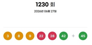 1230회 로또 1등 당첨번호 '3·8·9·22·28·42'번…1등 당첨지역 어디?