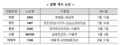 서울~이천·양주·용인·수원·의정부 광역버스 노선 확대