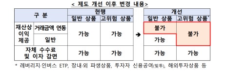 증권사 '사팔사팔 이벤트' 금지…금감원 