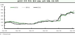 (주)포스코 (1후판공장 Main 전기실) | 후판가 "포스코 인상, 동국 동결 전망"
