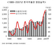 한국주철관, 고성장∙고수익 기대감 ‘상승’