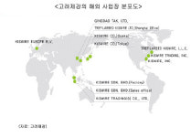 고려제강, 중국 공략 본격화