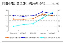 삼성토탈기획사 | 삼성토탈, 회사채 신용등급 'AA-'