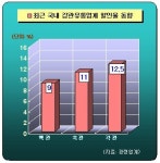 강관업계, 가격 질서 ‘파괴’