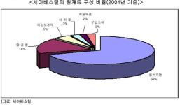 세아베스틸, 수익성 전망 ‘탄탄대로’