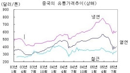 열연유통업계, 본격적인 물량 매입 나서나