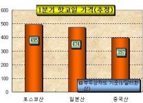 강관 도금업계 줄줄이 적자