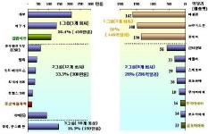 동양제철화학, 행정편의적 조치 유감