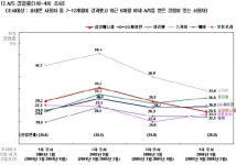 LG싸이언, A/S만족도 1위