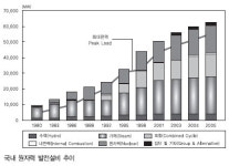[에너지와 화학산업③-3]원자력에너지