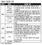 [에너지와 화학산업③-5]수소에너지