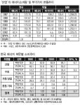 주식회사 석화바이오텍 | [에너지와 화학산업④]석화 원료 대책
