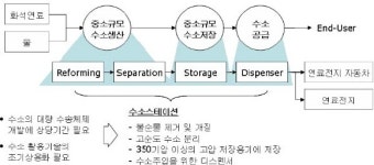 석유를 넘어라!…수소경제 본격 시동