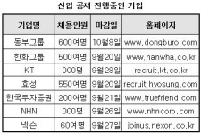 [주간채용]대규모 신입사원 공채 봇물