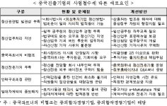 “중국 진출 중소기업, 경영·청산 힘들다”
