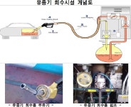 주유소에서  날아가는 유해물질·에너지를 잡아라!
