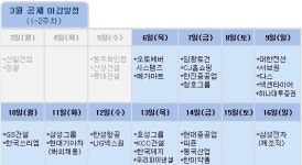 3월초 대기업 공채달력..서류 마감일