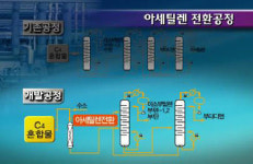 태워 버렸던 NCC 부산물을 고부가제품으로…
