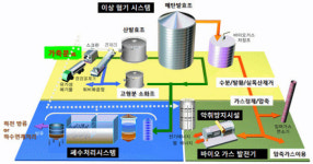이룸, 대우건설과 손잡고 신재생사업 진출
