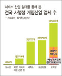 우리 동네에 사행성 게임장이 넘쳐나고 있다