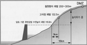 한탄강 댐, 이번에는 건교부 홍보물 물의