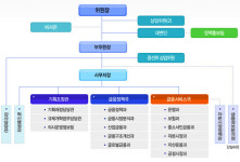 금융위 1처 3국 15과 확정