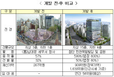 남대문세무서 30개월만에 최첨단 빌딩 탈바꿈