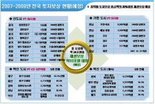 FC, FP가 토지보상에 관심을 가져야 하는 이유