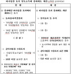 세법개정 토지보상 양도세 환급가능…경정청구 활용하라