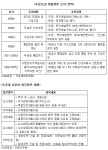 (주)태평토공 - 화성시 오산동 | [주·토공 통합 논란-①] 15년 논쟁 이번엔 될까?