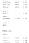 납세자의날 수상자 명단…은탑-동일산업, 동탑-신동아건설