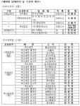 부산경남본부세관, 경제위기 극복 관세행정 펼칠것