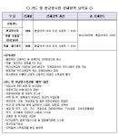 [조세일보와 함께 하는 연말정산, 100% '환급전략']많이 '긁은' 당신…"빵빵한 소득공제, 기대해도 좋다"