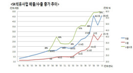 석유사업=내수사업, 편견 깬 SK…녹색성장 리더 도약