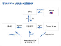 ⑤조세심판원, 재조사 결정…원점으로 회귀(回歸)