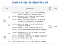 만만찮은 자격증 취득…탄탄한 세무·회계지식 필수