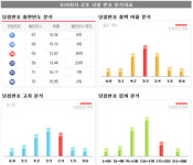 [로또 439회 당첨번호 분석]로또당첨번호 17, 20, 30, 31, 37, 40 보너스 25