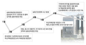 저축은행 폭풍우…국민들 가슴에 깊은 상처 남겼다