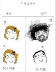 미용실 남녀 차이, 누리꾼들 공감얻어