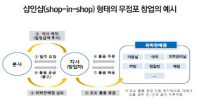 점포 없이 한 달에 900만원…알고 보니 사기
