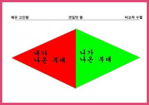 흔히 말하는 군대 서열, 내가 나온부대는 매우 고단