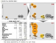외국어학원, 직장인 지고 입시 뜬다