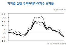 부동산 대책 약발 無?…수도권 주택가격 하락세 지속