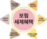 [행복한 100세 설계]보험은 세테크의 보물창고…아는만큼 넉넉~