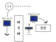 이등병의 말실수, 듣자마자 폭소