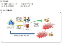 [탈세현장]문 굳게 닫힌 모텔 객실…열어보니 충격