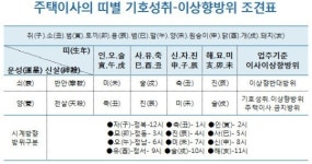 [풍수힐링]이사 방향이 좋아야 운이 트인다는데...