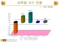[탐방]동수원세무서- ①세무서 개황긍정 에너지로 활기 넘치는 젊은 세무서
